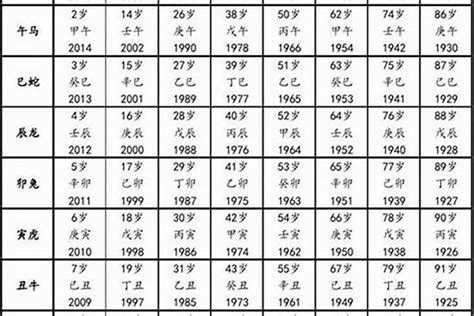 84年属什么|生肖表 十二生肖顺序排序 12属相生肖对照表